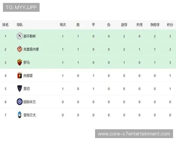 意甲最新比分战报全面解析球队胜负走势与关键数据
